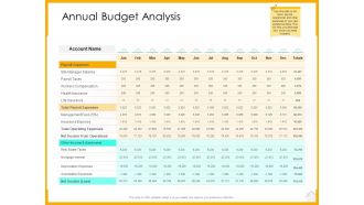 Real Estate Property Management System Annual Budget Analysis Ppt Infographic Template Introduction PDF
