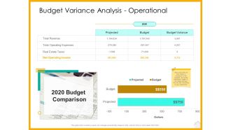 Real Estate Property Management System Budget Variance Analysis Operational Ppt Gallery Templates PDF