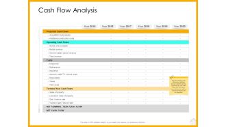 Real Estate Property Management System Cash Flow Analysis Ppt Inspiration Graphics Design PDF