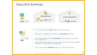 Real Estate Property Management System Executive Summary Ppt Slides Guidelines PDF