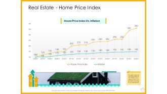 Real Estate Property Management System Real Estate Home Price Index Ppt Show Graphics Example PDF