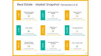 Real Estate Property Management System Real Estate Market Snapshot Price Ppt Outline Design Templates PDF