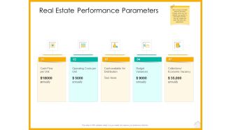 Real Estate Property Management System Real Estate Performance Parameters Ppt Summary Objects PDF
