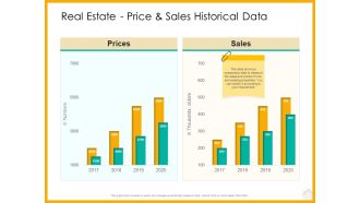 Real Estate Property Management System Real Estate Price And Sales Historical Data Ppt Professional Slide Portrait PDF