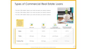 Real Estate Property Management System Types Of Commercial Real Estate Loans Ppt Styles Summary PDF
