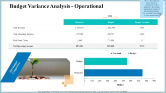 Real Property Strategic Plan Budget Variance Analysis Operational Ppt Outline Backgrounds PDF