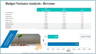 Real Property Strategic Plan Budget Variance Analysis Revenue Ppt Gallery Slides PDF