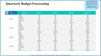 Real Property Strategic Plan Quarterly Budget Forecasting Ppt Professional Background Image PDF