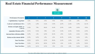 Real Property Strategic Plan Real Estate Financial Performance Measurement Ppt Model Example Topics PDF