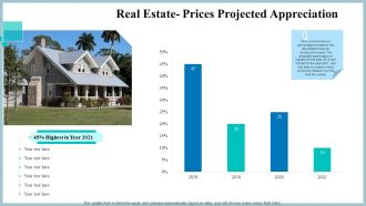 Real Property Strategic Plan Real Estate Prices Projected Appreciation Ppt Infographic Template Graphics Template PDF