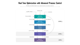 Real Time Optimization With Advanced Process Control Ppt PowerPoint Presentation Infographics Deck PDF