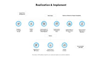 Realization And Implement Ppt PowerPoint Presentation Show Templates