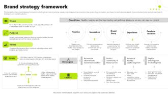 Rebrand Kick Off Plan Brand Strategy Framework Designs PDF