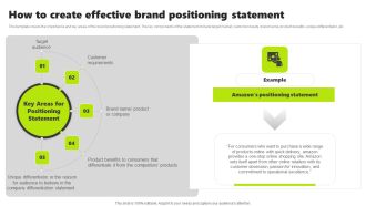 Rebrand Kick Off Plan How To Create Effective Brand Positioning Statement Structure PDF