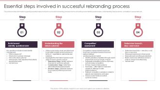 Rebranding Brand Fresh Face Development Essential Steps Involved In Successful Rebranding Process Introduction PDF
