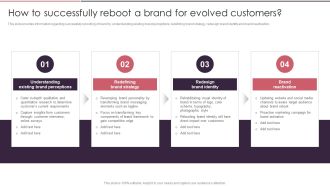 Rebranding Brand Fresh Face Development How To Successfully Reboot A Brand For Evolved Customers Mockup PDF
