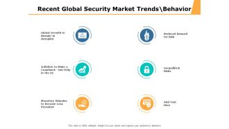 Recent Global Security Market Trends Behavior Ppt PowerPoint Presentation Gallery Example