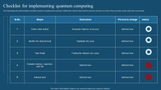 Recent Technologies In IT Industry Checklist For Implementing Quantum Computing Pictures PDF