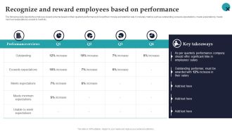 Recognize And Reward Employees Based On Performance Employee Performance Management Formats PDF