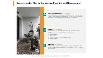 Recommended Plan For Landscape Planning And Management Ppt PowerPoint Presentation Infographic Template Ideas