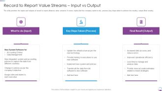 Record To Report Value Streams Input Vs Output Portrait PDF