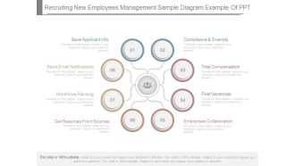 Recruiting New Employees Management Sample Diagram Example Of Ppt