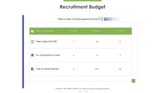 Recruitment Budget Ppt PowerPoint Presentation Model Graphics Tutorials PDF