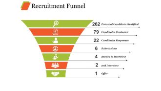 Recruitment Funnel Ppt PowerPoint Presentation Layouts Samples