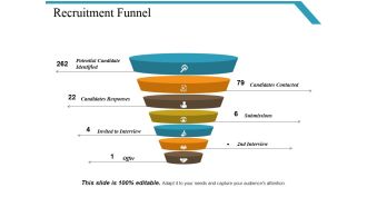 Recruitment Funnel Ppt PowerPoint Presentation Styles Display