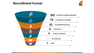 Recruitment Funnel Ppt PowerPoint Presentation Styles Grid