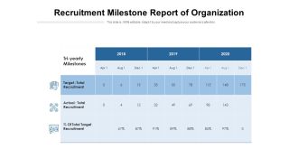 Recruitment Milestone Report Of Organization Ppt PowerPoint Presentation File Outline PDF