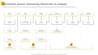 Recruitment Process Outsourcing Framework Of Company Slides PDF