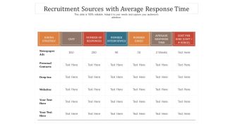 Recruitment Sources With Average Response Time Ppt PowerPoint Presentation Gallery Tips PDF