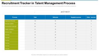 Recruitment Tracker In Talent Management Process Ppt Model Microsoft PDF