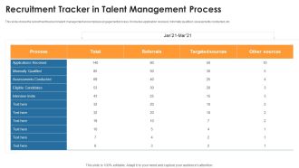 Recruitment Tracker In Talent Management Process Summary PDF