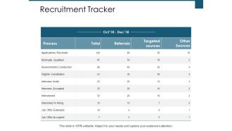 Recruitment Tracker Ppt PowerPoint Presentation Pictures Demonstration