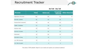 Recruitment Tracker Ppt PowerPoint Presentation Portfolio Maker