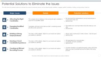 Recruitment Training Enhance Candidate Hiring Process Potential Solutions To Eliminate The Issues Guidelines PDF