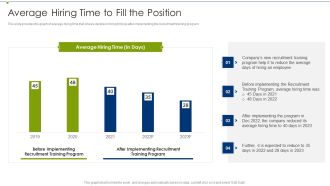 Recruitment Training Program For Workforce Average Hiring Time To Fill The Position Mockup PDF