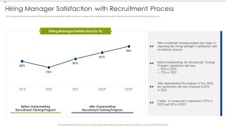 Recruitment Training Program For Workforce Hiring Manager Satisfaction With Recruitment Process Infographics PDF