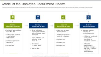 Recruitment Training Program For Workforce Model Of The Employee Recruitment Process Ideas PDF