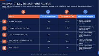 Recruitment Training To Optimize Analysis Of Key Recruitment Metrics Infographics PDF