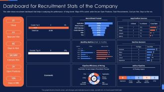 Recruitment Training To Optimize Dashboard For Recruitment Stats Of The Company Structure PDF