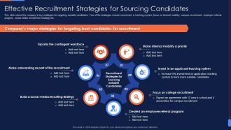 Recruitment Training To Optimize Effective Recruitment Strategies For Sourcing Summary PDF
