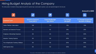 Recruitment Training To Optimize Hiring Budget Analysis Of The Company Template PDF
