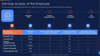 Recruitment Training To Optimize Skill Gap Analysis Of The Employee Icons PDF
