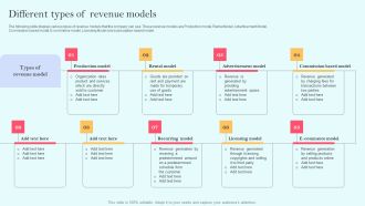 Recurring Income Generation Model Different Types Of Revenue Models Information PDF