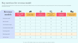 Recurring Income Generation Model Key Metrices For Revenue Model Pictures PDF
