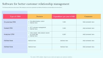 Recurring Income Generation Model Software For Better Customer Relationship Management Graphics PDF