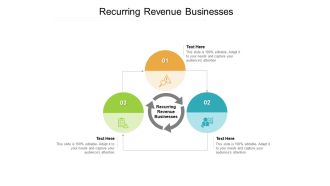 Recurring Revenue Businesses Ppt PowerPoint Presentation File Visual Aids Cpb Pdf